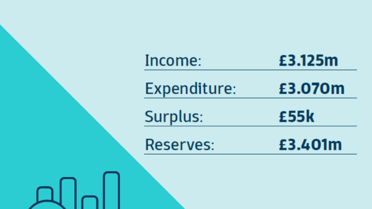 Income and Expenditure