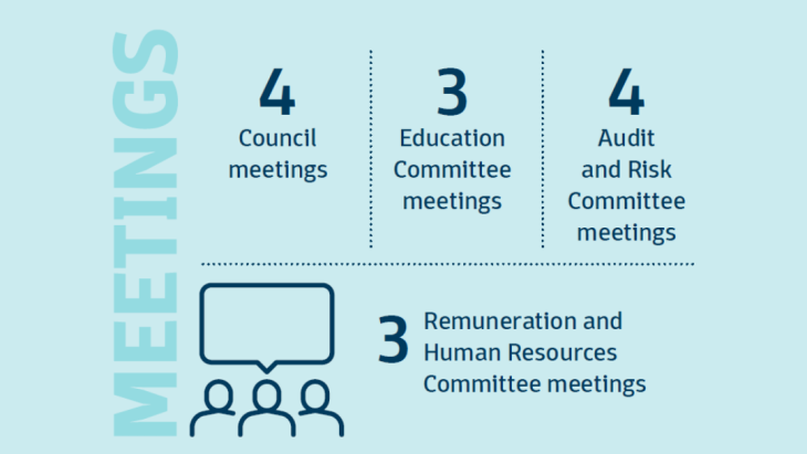 Meetings