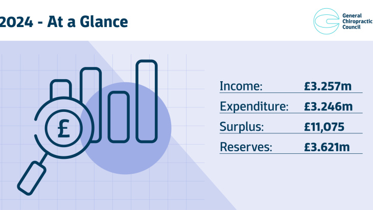Income and Expenditure