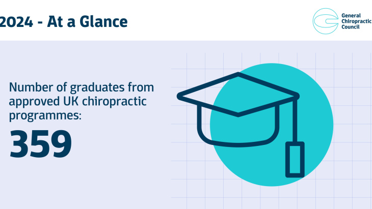 Number of graduates from approved UK chiropractic programmes: 359