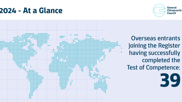 Overseas entrants joining the Register having successfully completed the Test of Competence: 39