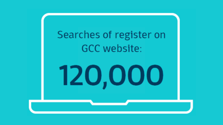 Searches of register on GCC Website: 120,000