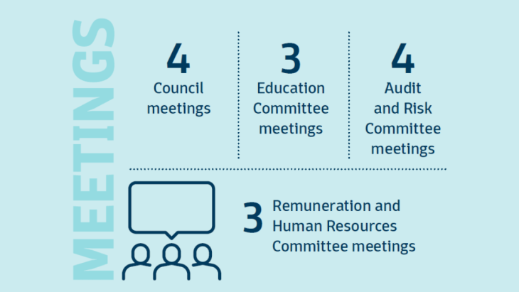 Meetings