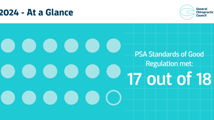PSA Standards of Good Regulation met: 17 out of 18